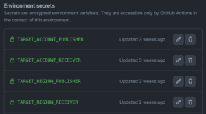 A screenshot of the environment secrets in Github Actions